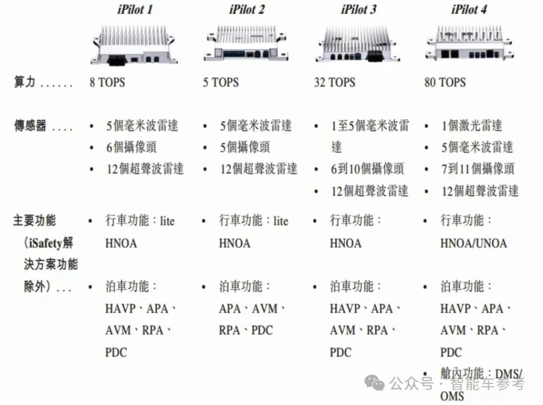 市值70亿，阿里CEO赶飞机投的智驾公司上市了