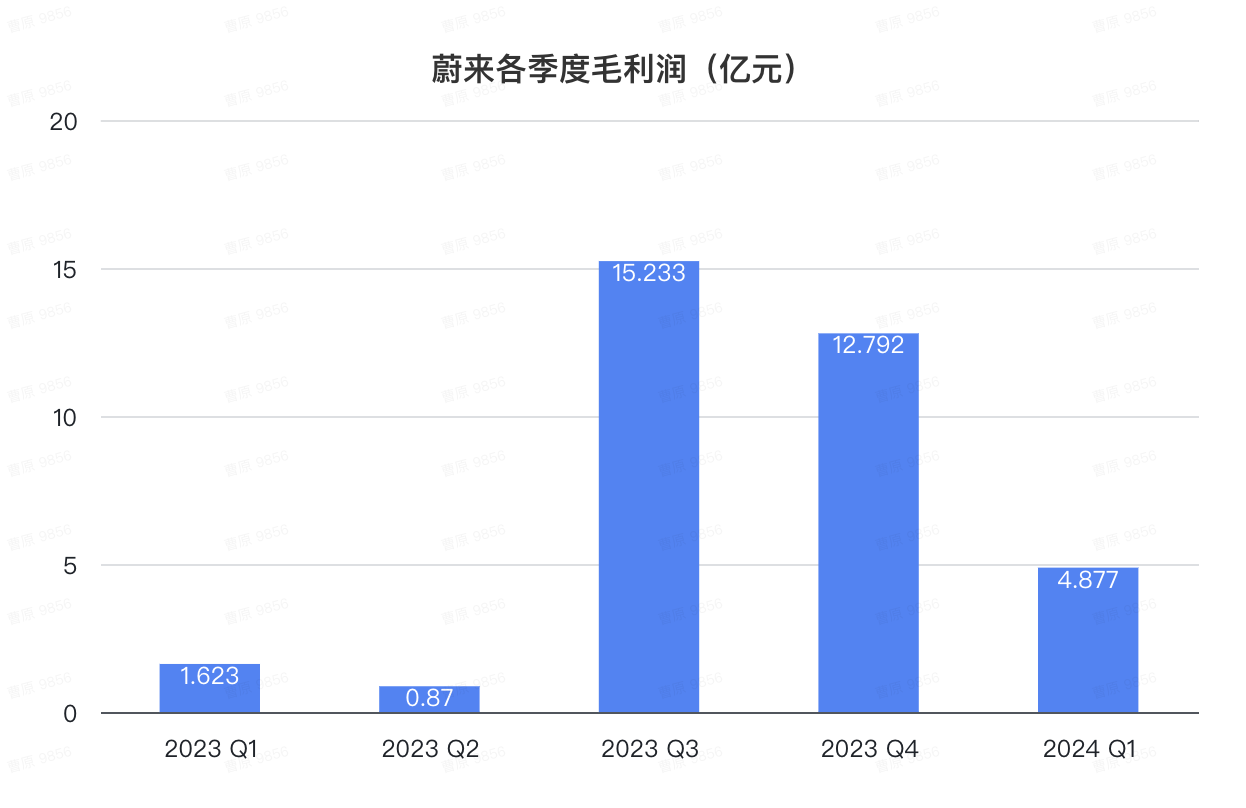 蔚来版MINI车型首次披露！李斌：下季度重返百亿营收