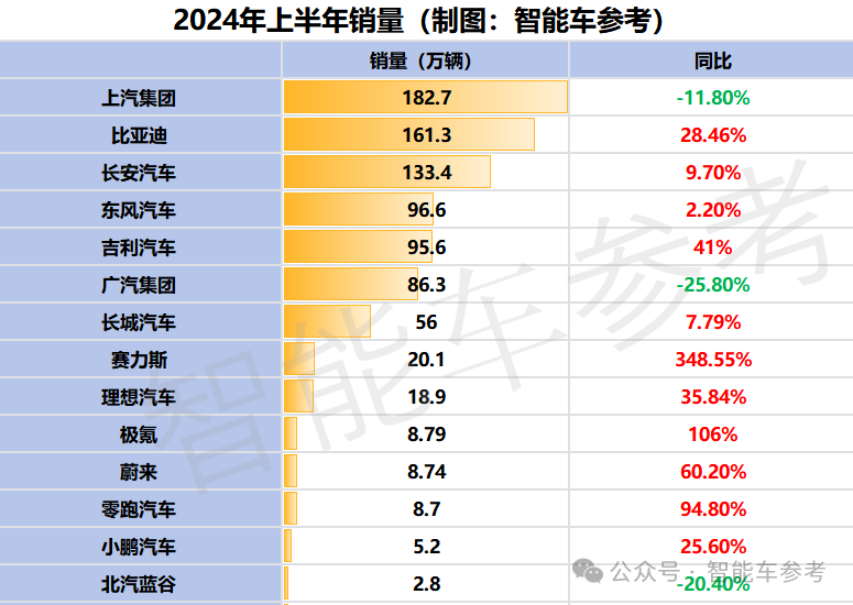 美国最大车厂断臂：通用计划裁员1700人，欧美汽车豪强在华销量进入寒冬