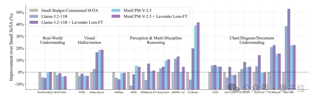 Llama模仿Diffusion多模态涨分30%！只需共享注意力分布