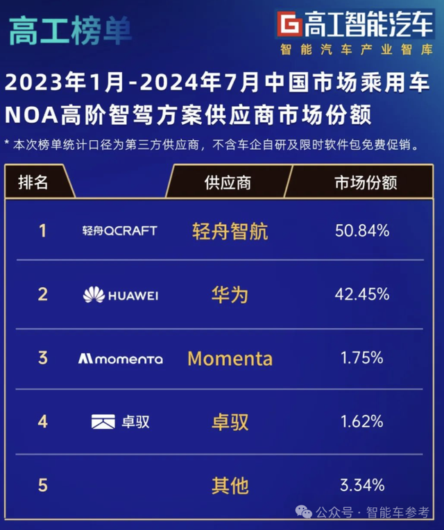 苏州L4独角兽被投数亿：无人小巴成名，L2+上车超40万台