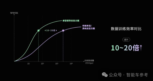 大疆智驾王炸：32TOPS跑通端到端，纯视觉有路就能开