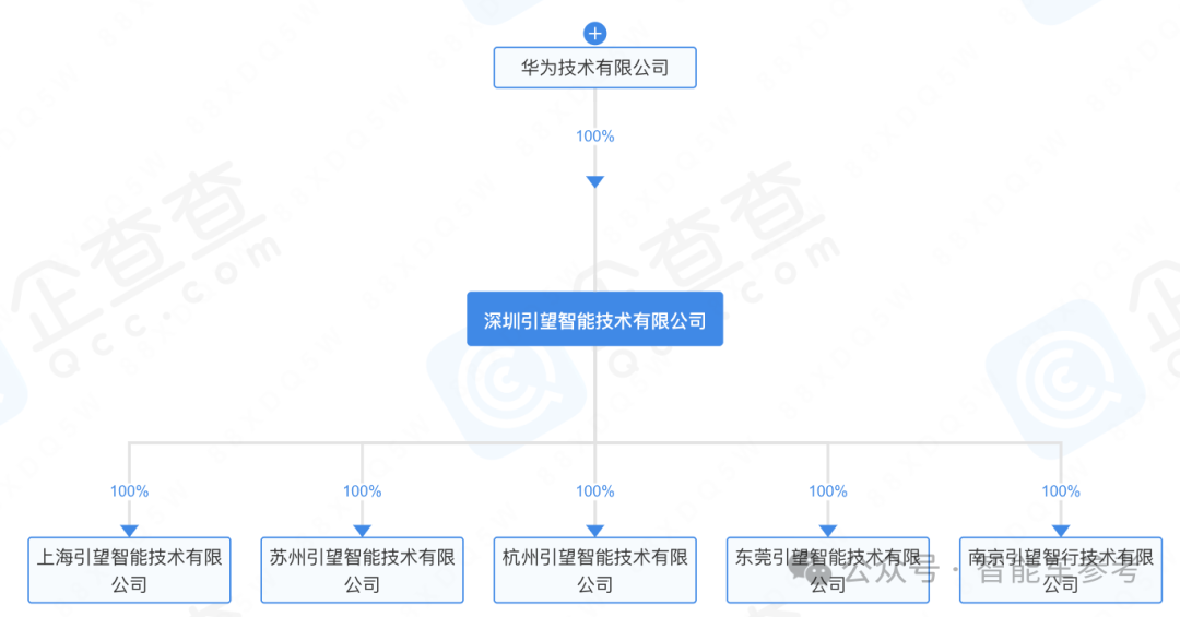 赛力斯火线入股华为智能车业务，市值大涨20亿