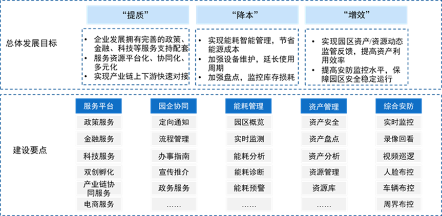 《中国智慧园区行业发展白皮书》正式发布！一文带你回顾精彩内容