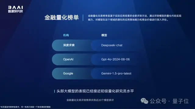 100+大模型综测结果出炉！智源发布FlagEval“百模”评测结果，覆盖文本语音图片视频多种模态