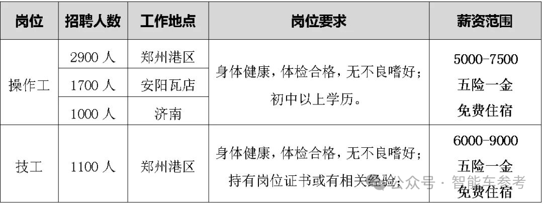 每天入职2174人，比亚迪在招聘季杀疯了