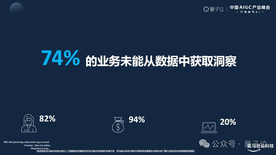 亚马逊云计算Troy Cui：敦煌网飙升AppStore第二，企业如何应对激增流量是关键 | 中国AIGC产业峰会