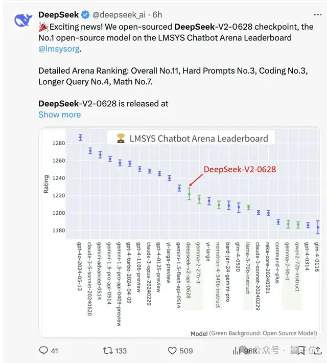 OpenAI突发新模型，GPT-3.5退役，大模型成本2年骤降99%