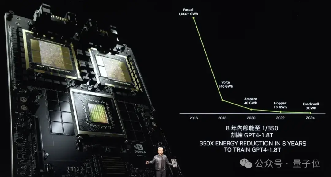 意外！老黄剧透下一代GPU芯片，新演讲又把摩尔定律按在地上摩擦