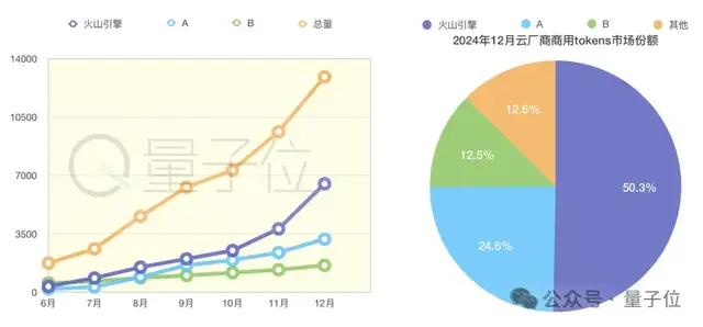 豆包1.5 Pro重磅更新！7倍MoE性能杠杆，“不使用任何其他模型数据”