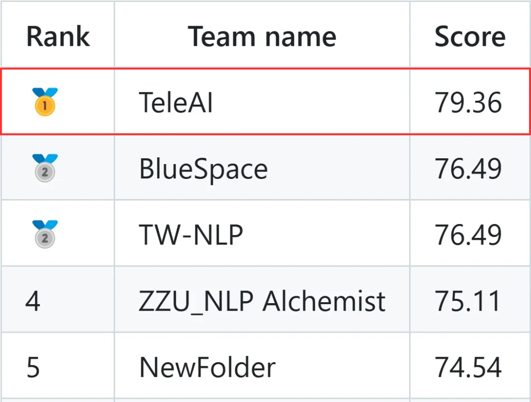 TeleAI 完成首个全国产化万卡万参大模型训练，并正式开源 TeleChat2-115B