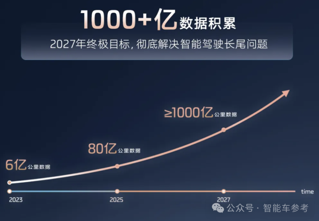 智己Robotaxi送我回酒店，一段式端到端上车，年底去安全员