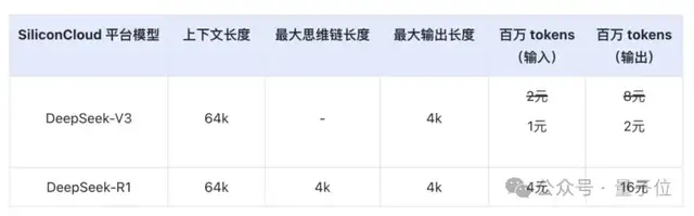 DeepSeek华为火线联手!硅基流动首发即限流,全国产API白菜价,零门槛部署