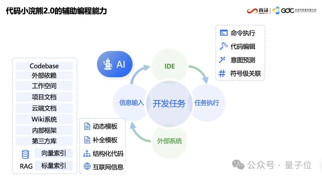 AI写代码新姿势：一个截图，代替千行代码