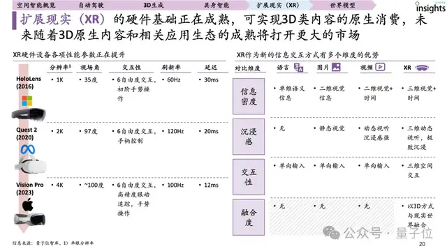 首份空间智能研究报告来了！一文全面获得空间智能要素、玩家图谱