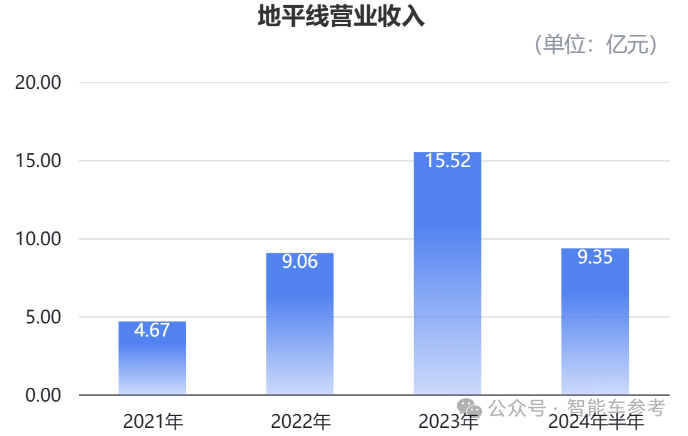 刚刚，余凯港股敲钟！地平线开盘大涨28%市值632亿，港股年度最大科技IPO