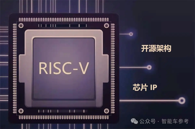 长城自研芯片点亮！提前布局RISC-V架构，魏建军：不能再受制于人