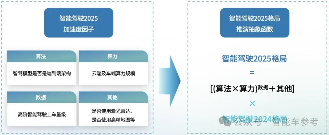 左手天神右手乾崑，方程豹掀翻方盒子的「诺基亚时代」