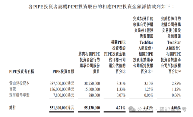 110亿估值，蔚来系激光雷达公司冲刺IPO，创始人源自百度自动驾驶