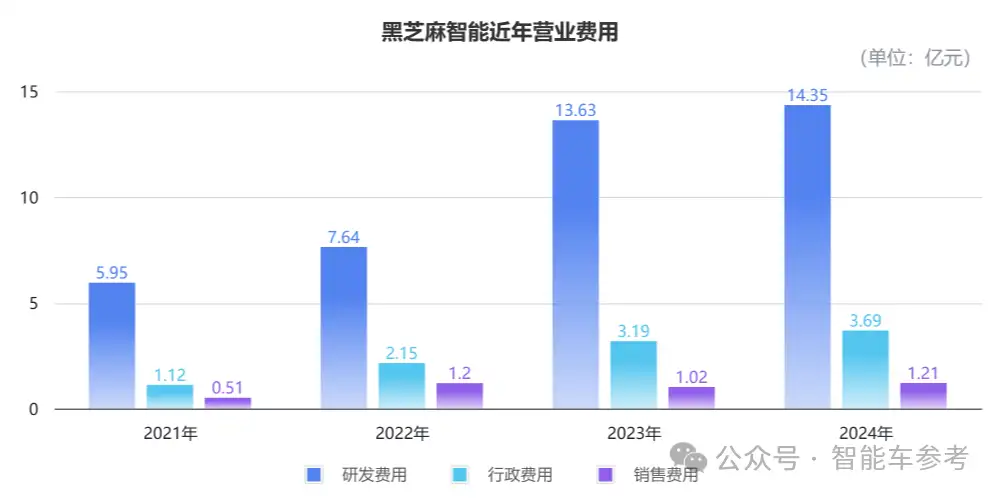 营收4.7亿净赚3亿,国产芯片暴利成这样了??