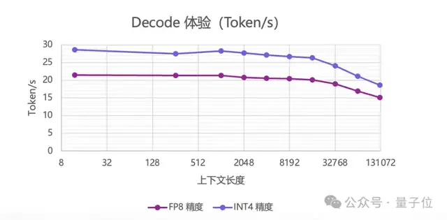 14.9万元,满血流畅运行DeepSeek一体机抱回家!清华90后初创出品