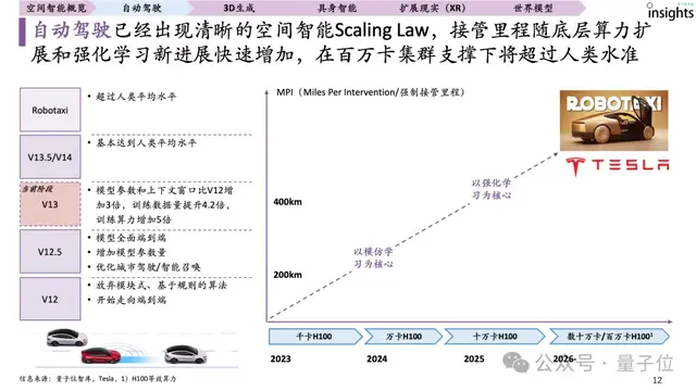 首份空间智能研究报告来了！一文全面获得空间智能要素、玩家图谱