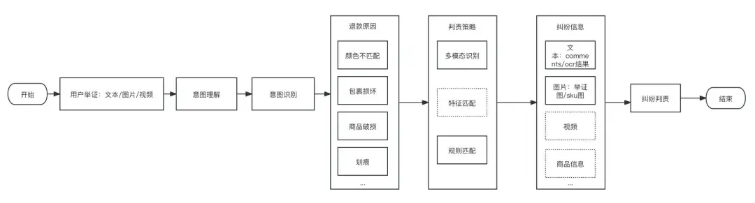 国内开店卷不动，换上AI出海试试