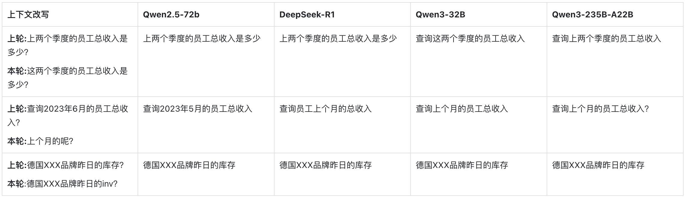 全网首测！ Qwen3 vs Deepseek-R1 数据分析哪家强？