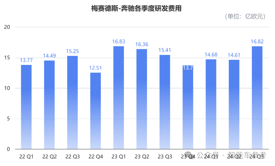 奔驰高管大换血！12年大中华区负责人易位，谁来直面BBA在华寒冬？