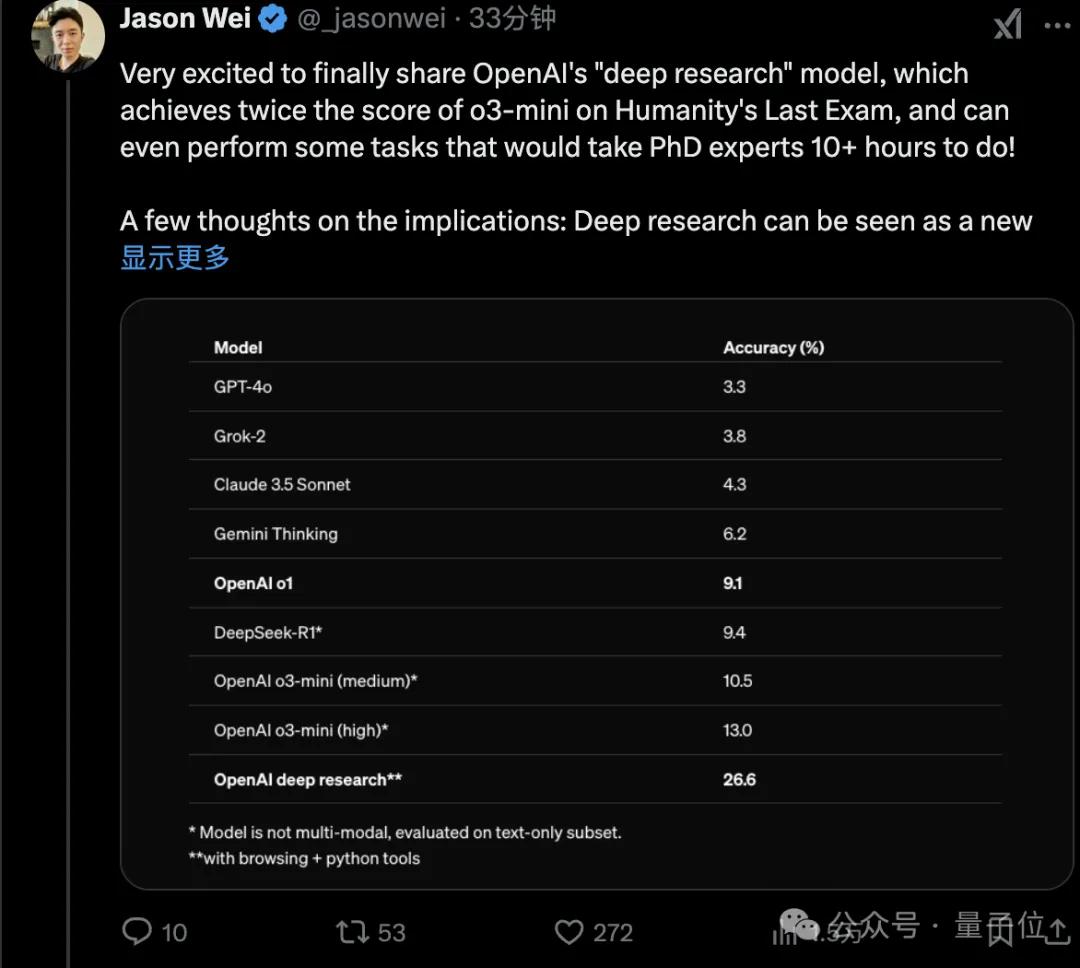 OpenAI紧急加播：ChatGPT上新深度搜索，持续思考30分钟输出1万字，刷榜“人类最后的考试”