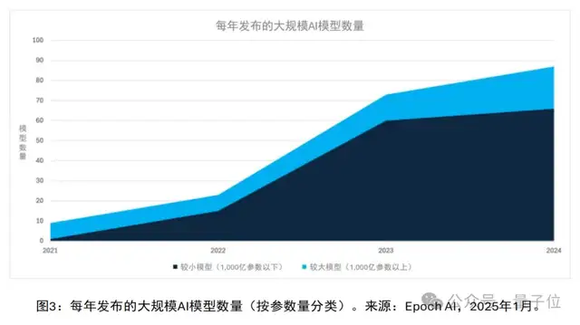 DeepSeek后更大的机遇：AI端侧推理创新 | 智在终端