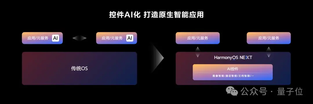 原生鸿蒙AI浓度爆表：鸿蒙原生智能加持，小艺进化成系统级智能体