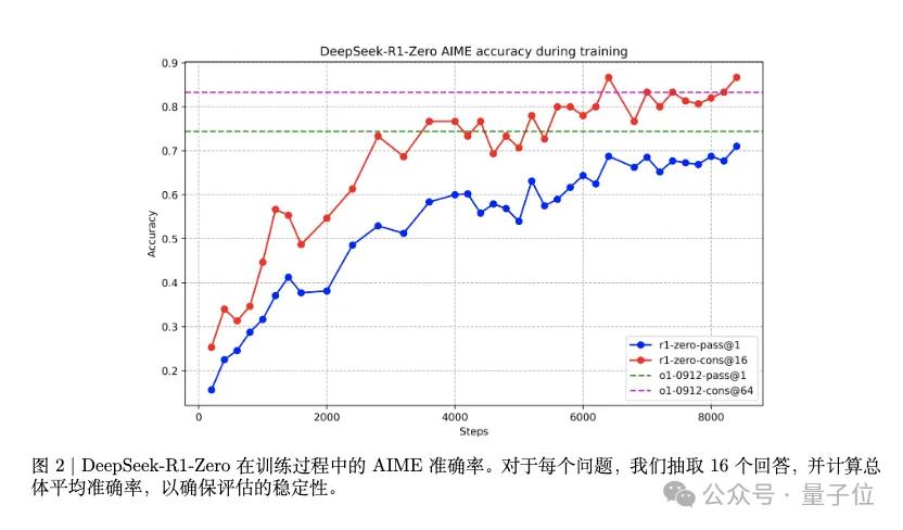 新科研神器！这回读英文论文真跟读中文没两样了