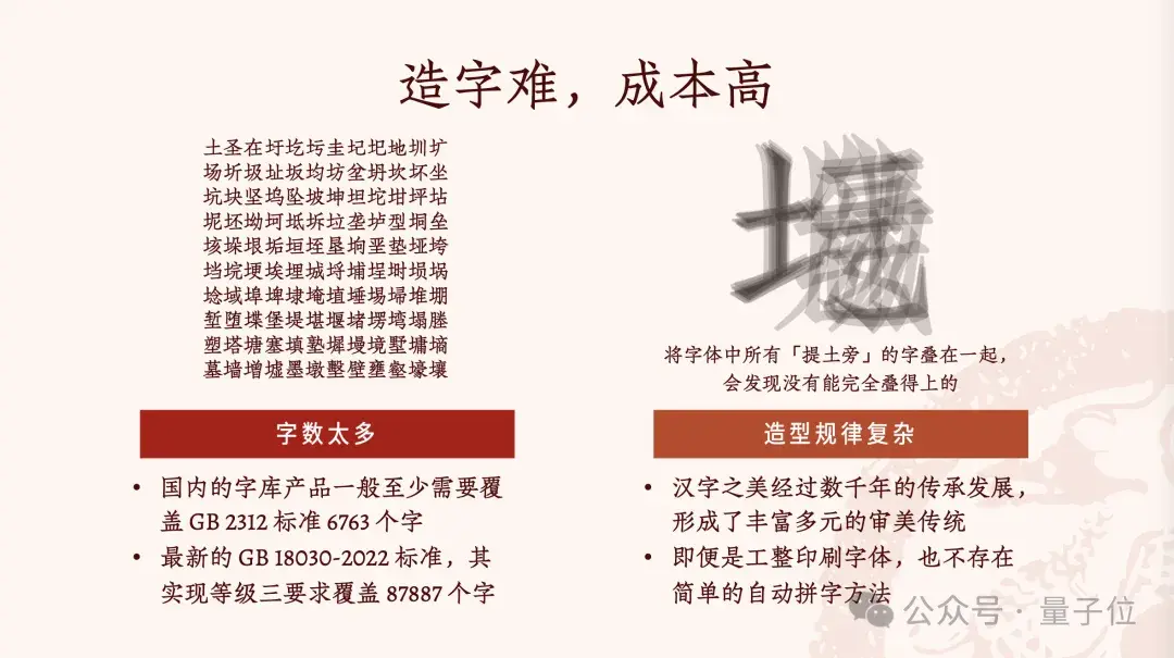 设计师+AI，3个月就能完成一套千字中文字库@智琮科技