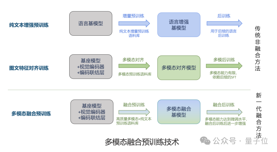 实测商汤实时音视频交互模型5o：“造假”齐白石《虾》一眼识破！