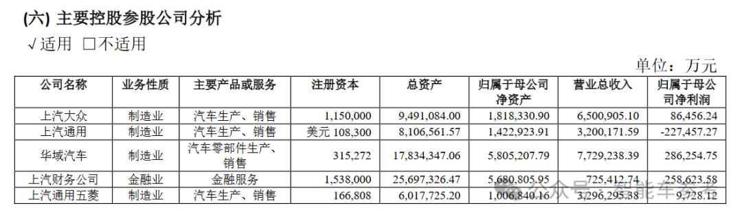 美国最大车厂断臂：通用计划裁员1700人，欧美汽车豪强在华销量进入寒冬