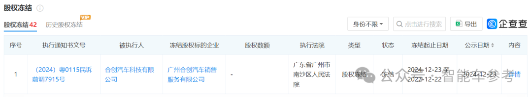 广东新势力确认倒台,广汽兜底工资和售后