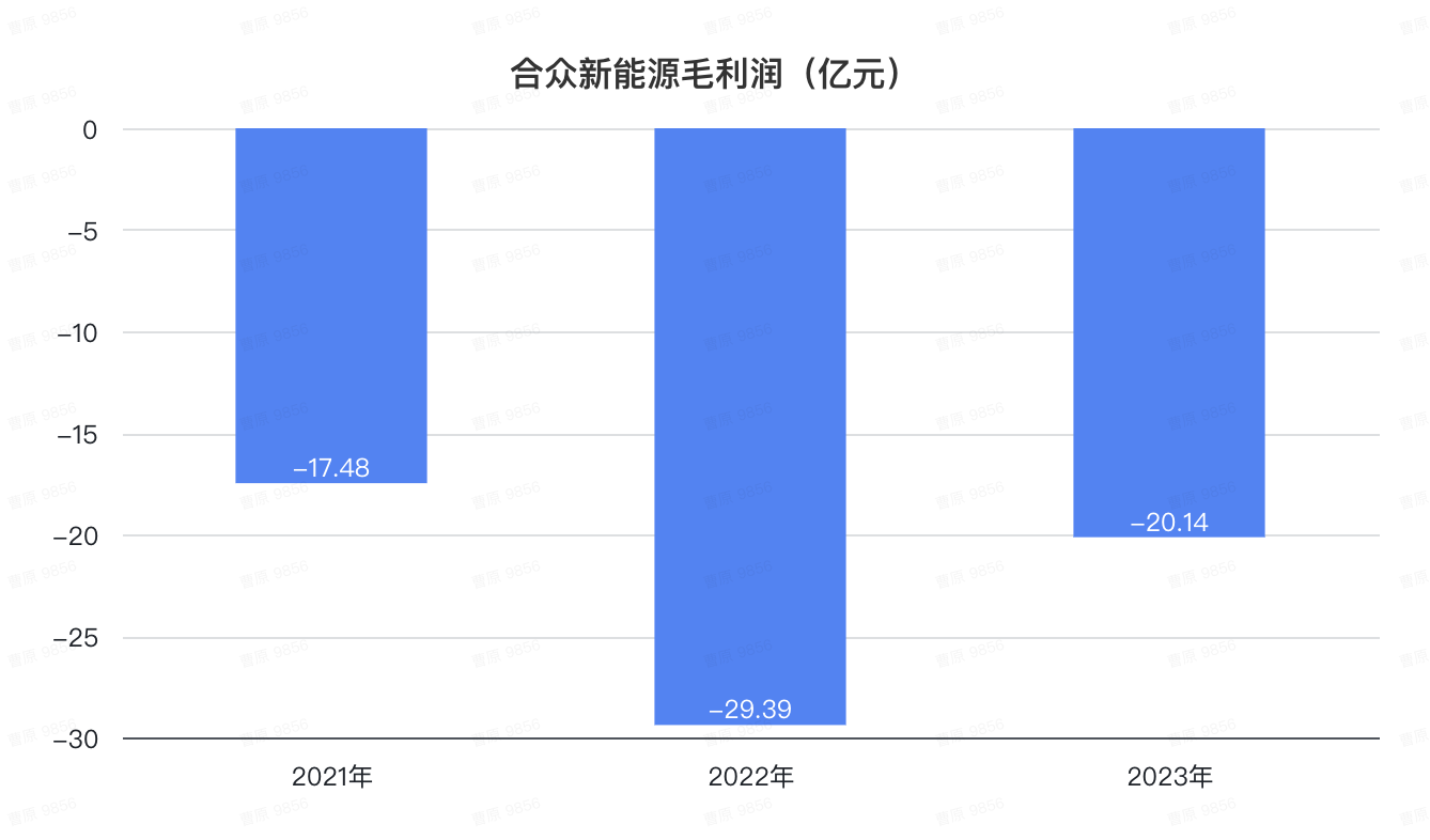 哪吒冲刺港交所IPO，上市起点碾压蔚小理，然而一步慢步步慢