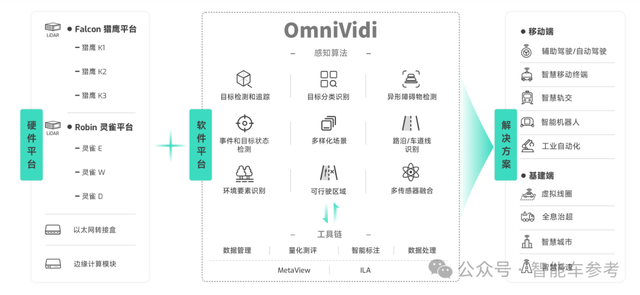 110亿估值，蔚来系激光雷达公司冲刺IPO，创始人源自百度自动驾驶