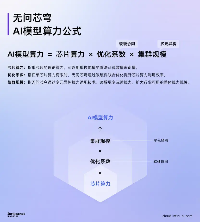 再融近5亿！清华系AI创业新势力，成最吸金“算力运营商”