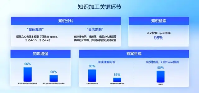 产业级AI原生应用的「超级外挂」，应用已在200+行业场景落地