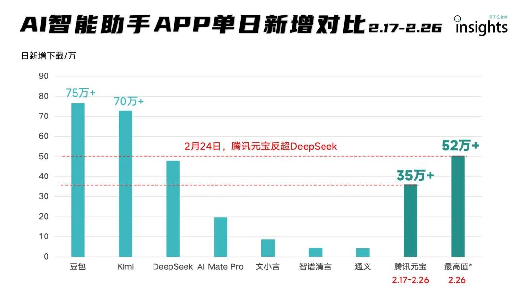 实测腾讯元宝电脑版：搭载满血版DeepSeek，装上就是AI PC