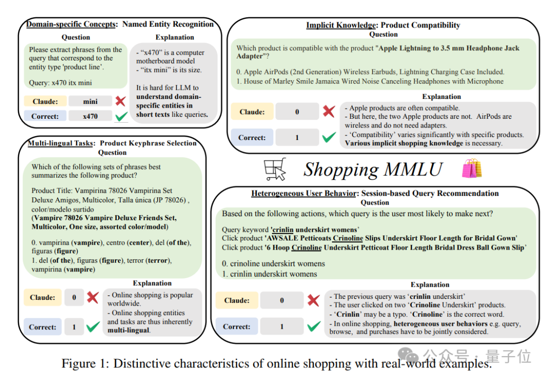 多样任务真实数据，大模型在线购物基准Shopping MMLU开源｜NeurIPS&KDD Cup 2024