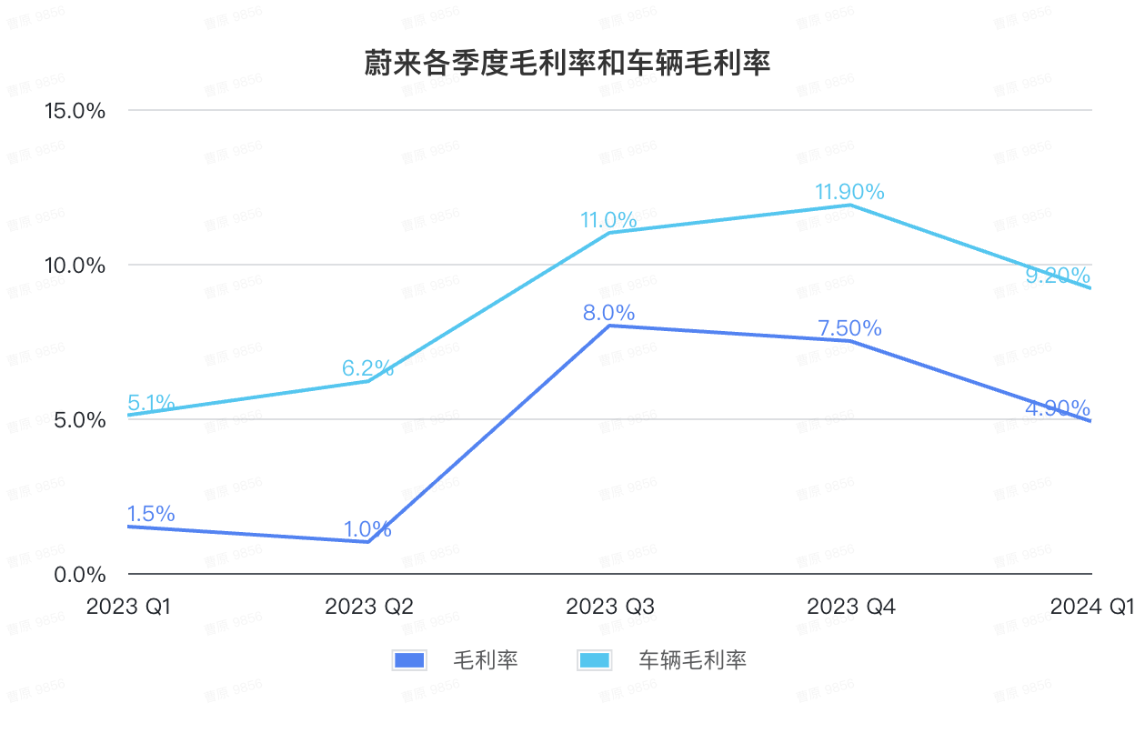 蔚来版MINI车型首次披露！李斌：下季度重返百亿营收