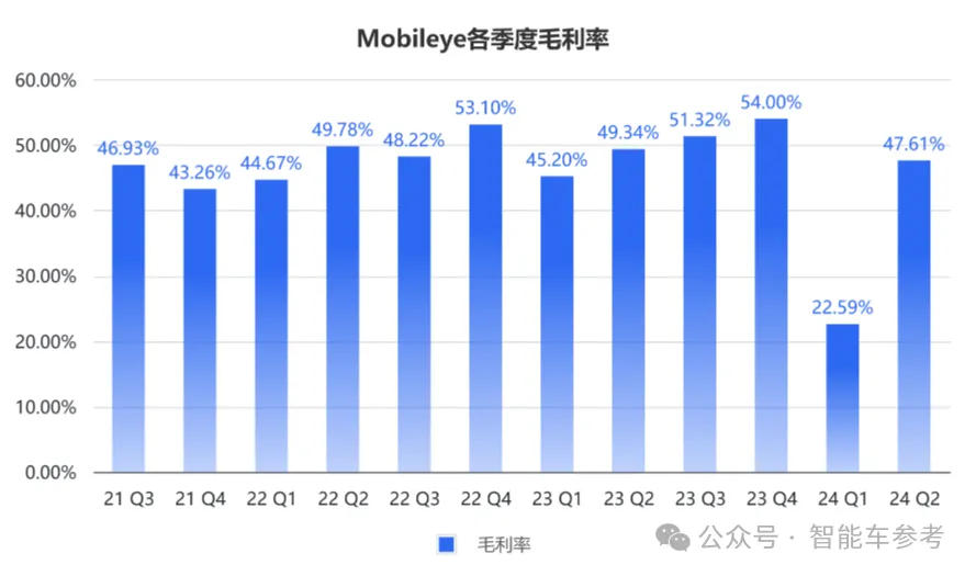 极氪改款抛弃Mobileye，智驾芯片第一股更难了