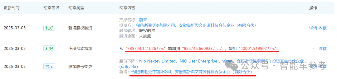 蔚来又融到钱了，合肥国资再注资4亿，新推换电补贴政策兜底