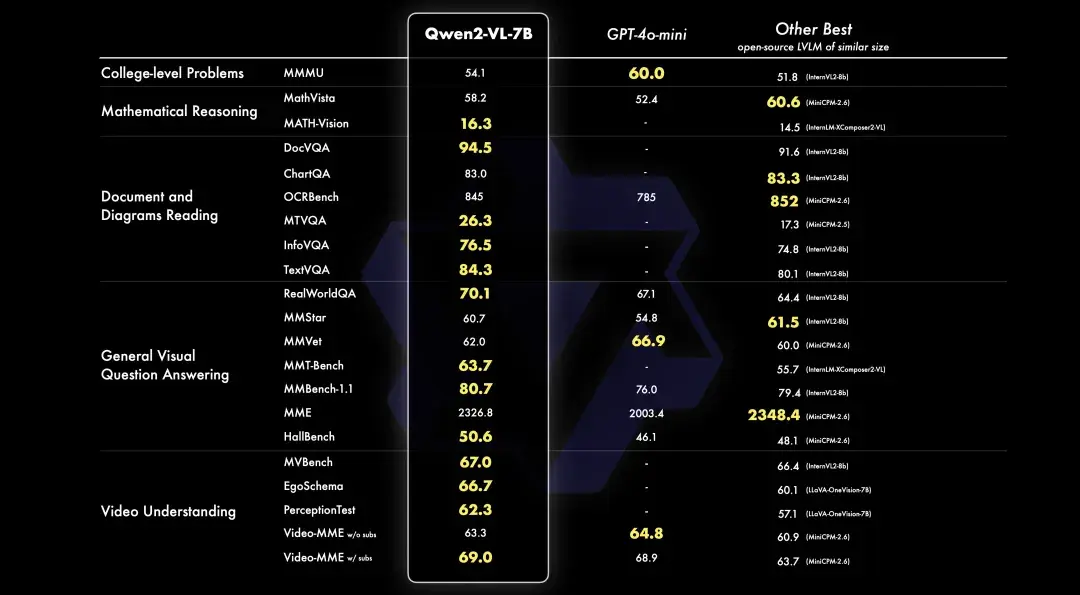 超越GPT-4o！阿里发布最强开源多模态模型Qwen2-VL，支持实时视频对话