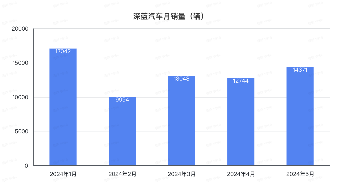 比亚迪1天1万辆！埃安重回巅峰，鸿蒙智行没打过理想