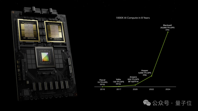 黄仁勋自掏腰包50亿，手把手教AI公司用好GPU