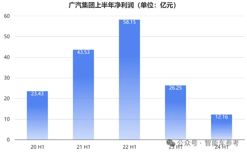 知错就改，广汽重新拥抱华为，联手打造新品牌